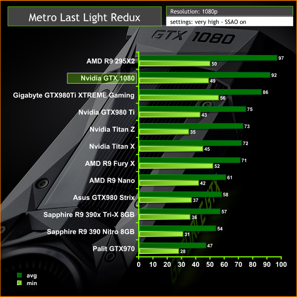 metro last light 1080p