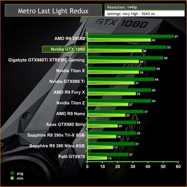 metro last light 1440p