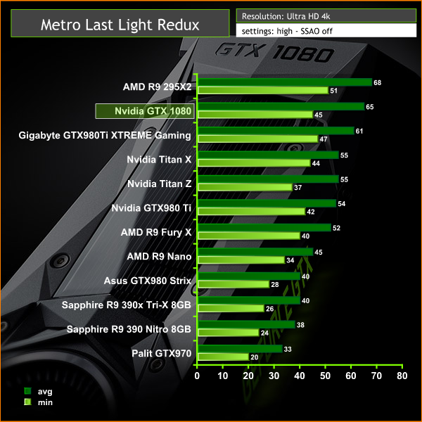 metro last light 4k