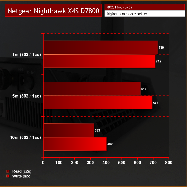 netgear_graph_802.11ac3