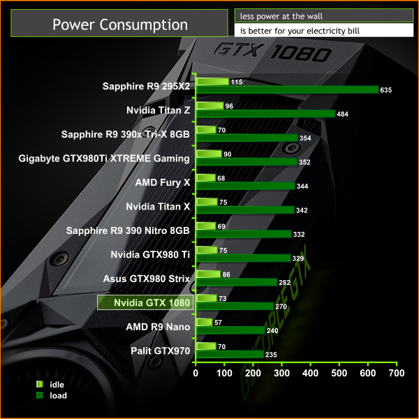 power consumption