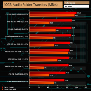 real life 10GB Audio Folder