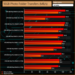 real life 10GB Photo Folder