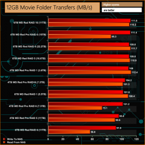 real life 12GB Movie folder