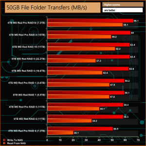 real life 50GB file transfer