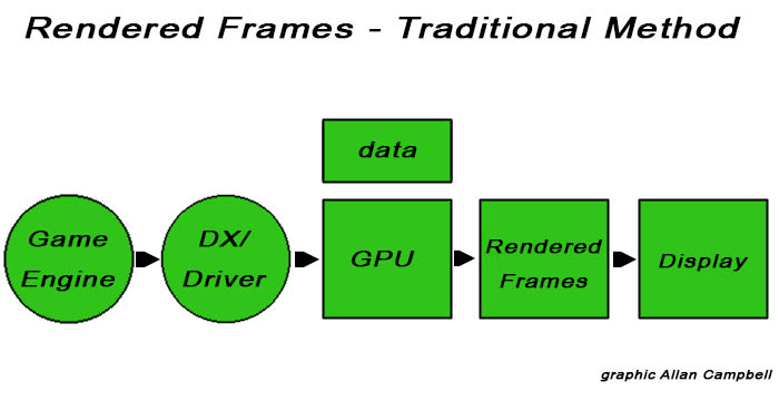 rendered frames traditional