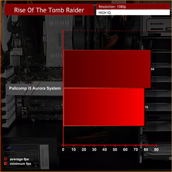 rise of the tomb raider