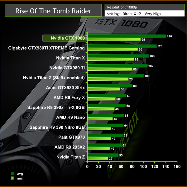 rise tomb raider 1080p