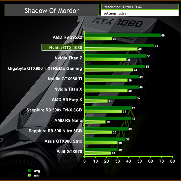 shadow of mordor 4k