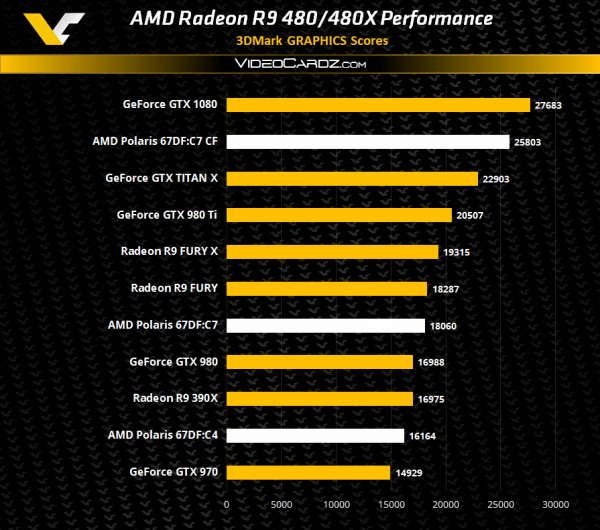 xAMD-Radeon-R9-480-3DMark11-Performance-e1464104004571.png.pagespeed.ic.FvUQGMX9gN.jpg