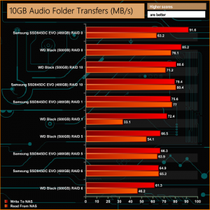 10GB Audio Folder