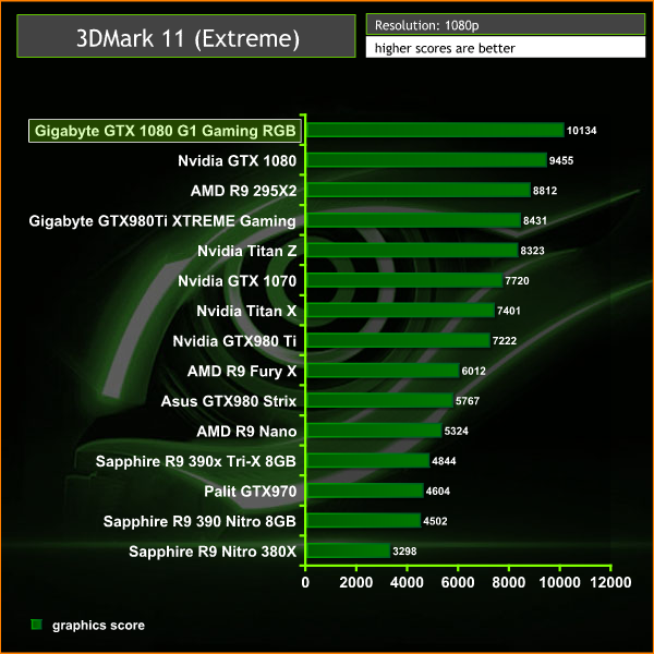 3dmark 11 extreme