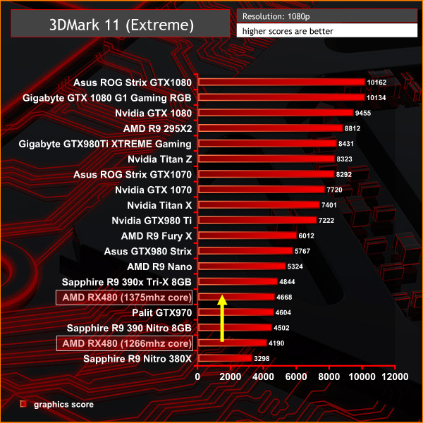 3dmark 11 extreme