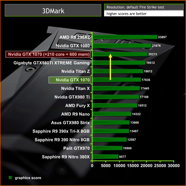 3dmark oc