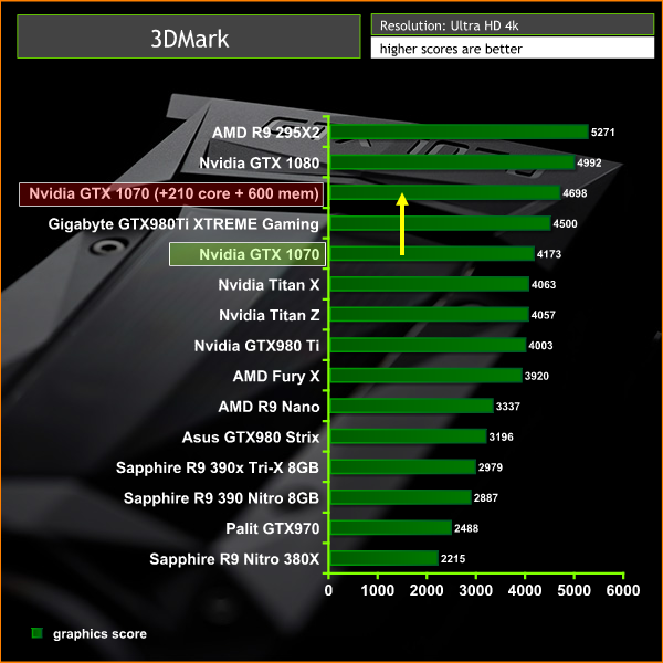 3dmark ultra oc