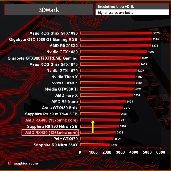 3dmark ultra