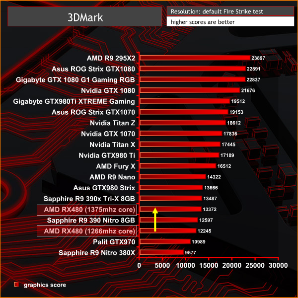 3dmark