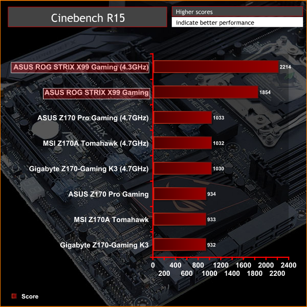 ASUS_ROGSTRIX_X99GAMING_CinebenchOC