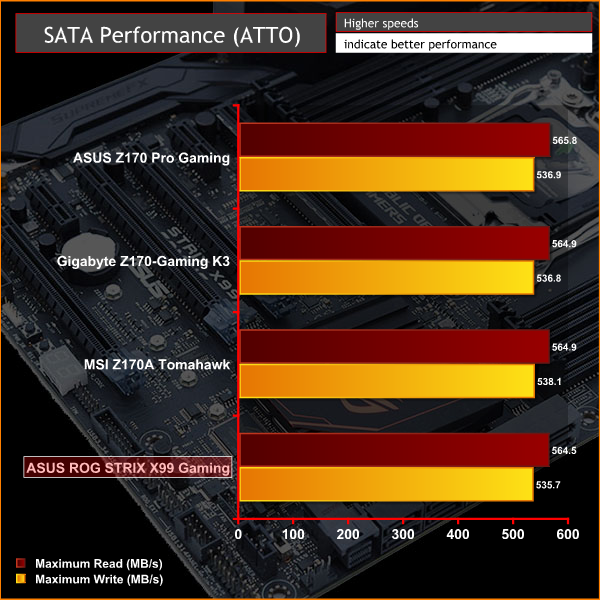 ASUS_ROGSTRIX_X99GAMING_SATA