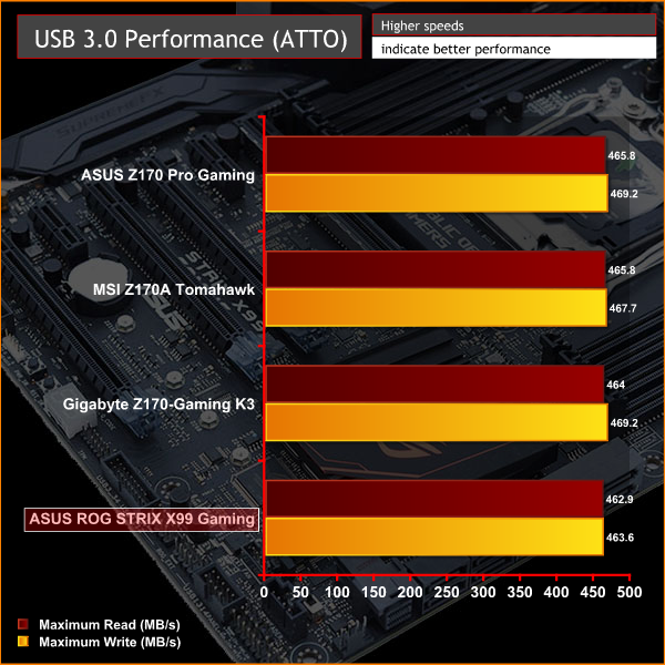 ASUS_ROGSTRIX_X99GAMING_USB3