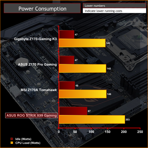 ASUS_ROGSTRIX_X99GAMING_power