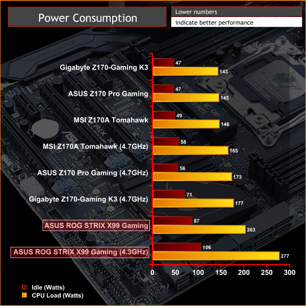 ASUS_ROGSTRIX_X99GAMING_powerOC