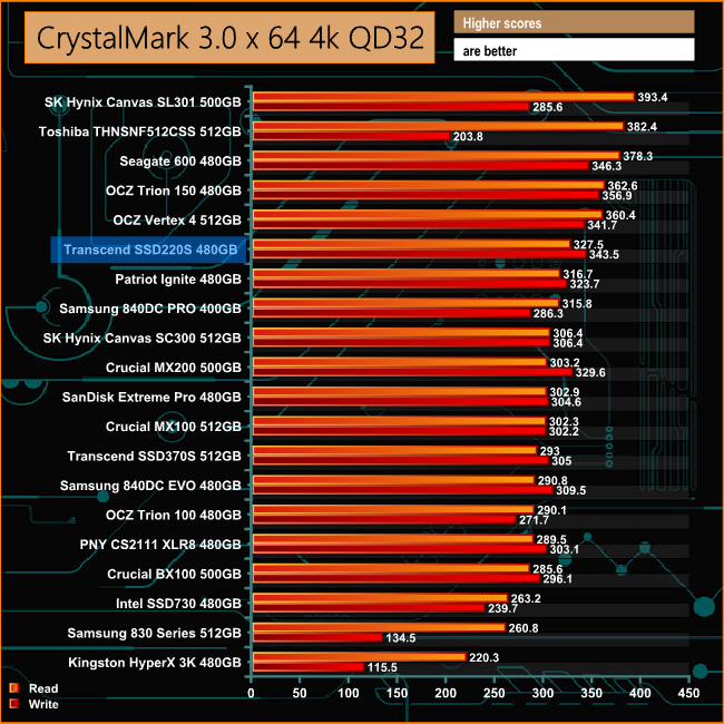 Transcend SSD220S 480GB SSD review