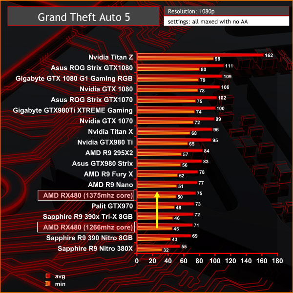 GTA 1080p