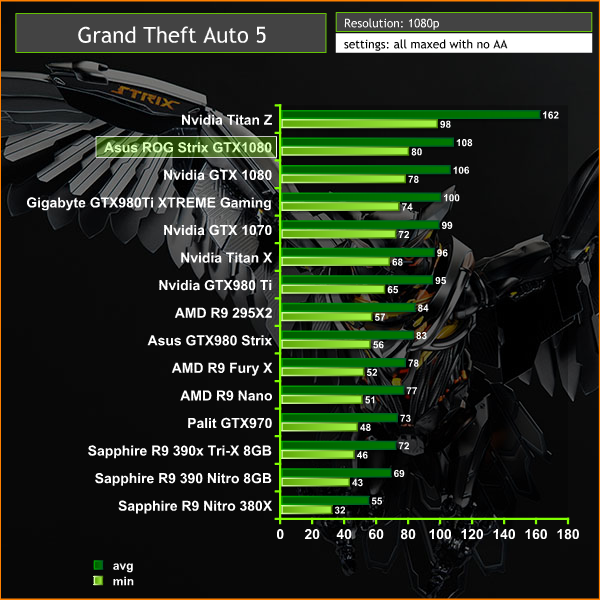 GTA5 1080p