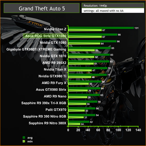 GTA5 1440p