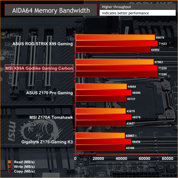 MSI_X99A_GODLIKE_GAMING_CARBON_AIDAMEM