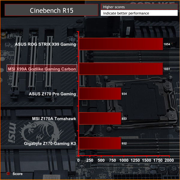 MSI_X99A_GODLIKE_GAMING_CARBON_CINE
