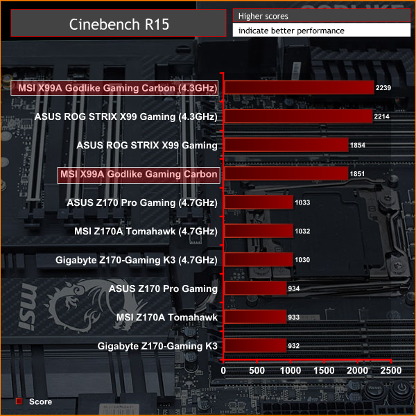 MSI_X99A_GODLIKE_GAMING_CARBON_CINEOC