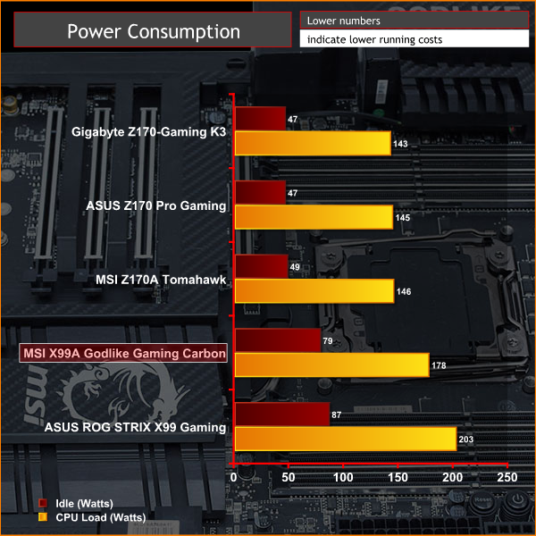 MSI_X99A_GODLIKE_GAMING_CARBON_PWR