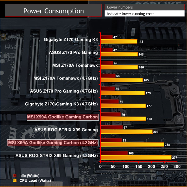 MSI_X99A_GODLIKE_GAMING_CARBON_PWROC