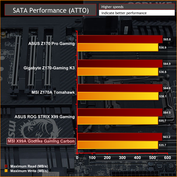 MSI_X99A_GODLIKE_GAMING_CARBON_SATA