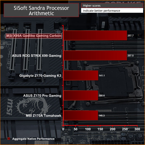 MSI_X99A_GODLIKE_GAMING_CARBON_SISCPU