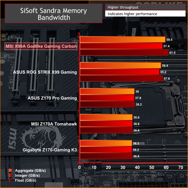 MSI_X99A_GODLIKE_GAMING_CARBON_SISMEM