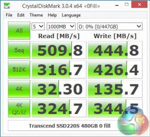 Crystal-Disk-Mark-0-Fill