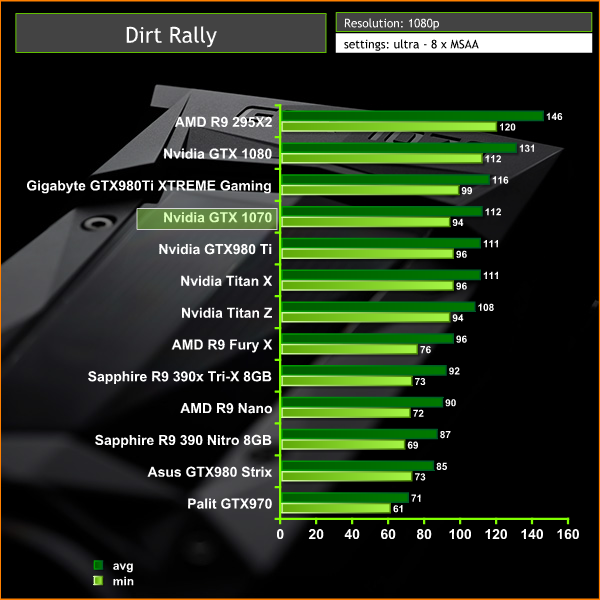 dirt rally 1080p