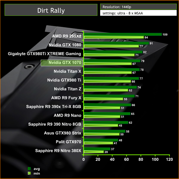 dirt rally 1440p