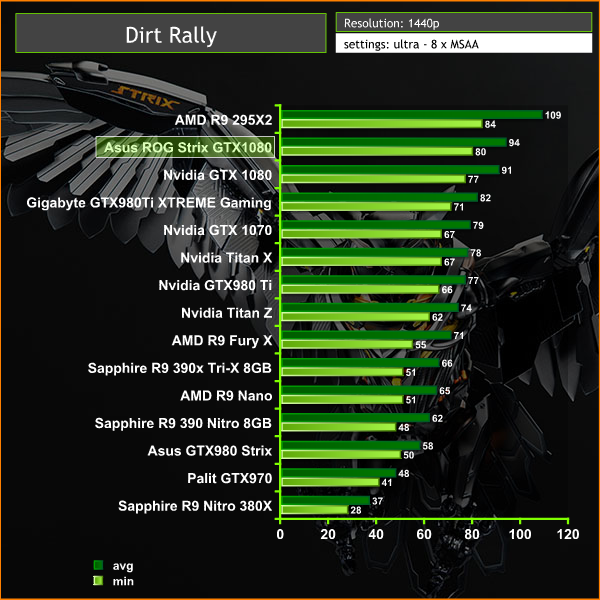 dirt rally 1440p
