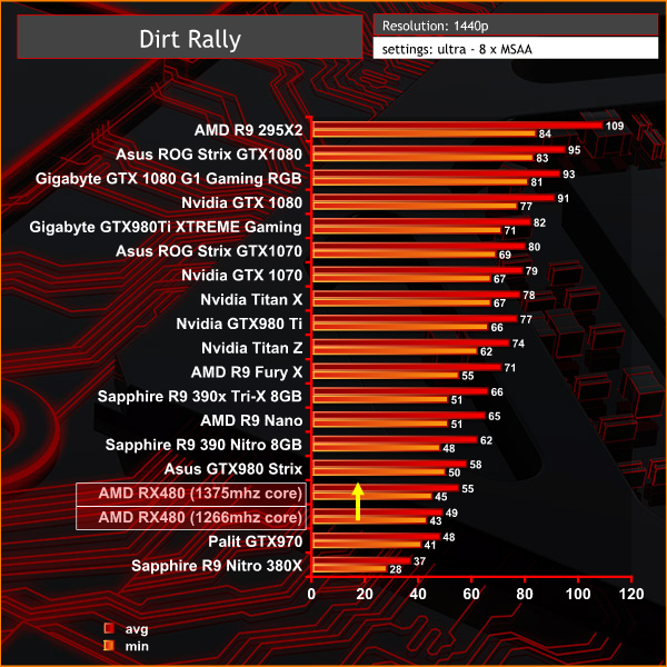 dirt rally 1440p
