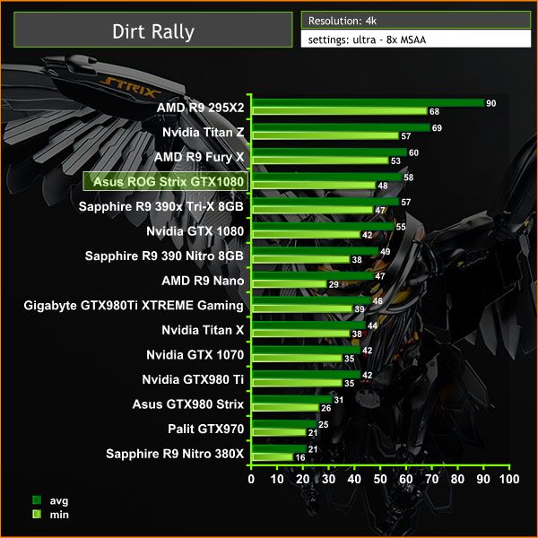 dirt rally 4k