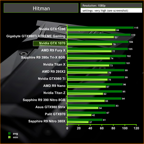 Gtx 1070 Chart