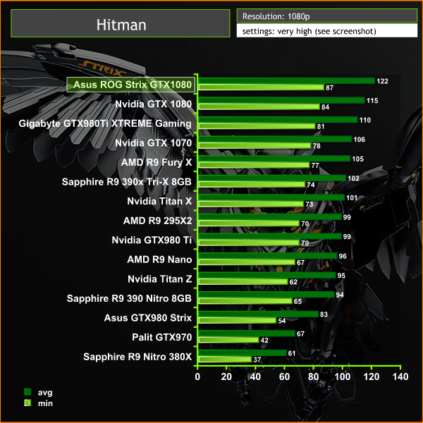 Gtx 1080 Chart