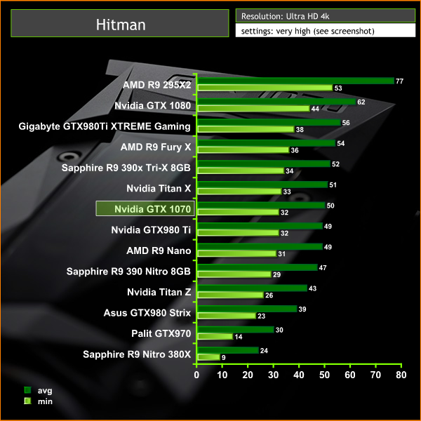 Gtx 1070 Chart