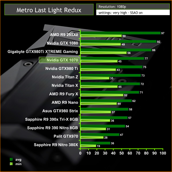 Pirstų Atspaudas Atspindėti Klestėjimas Gtx 980 Vs 1070 Yenanchen Com
