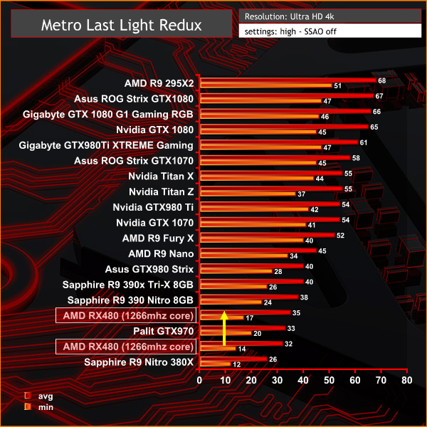 metro 4k