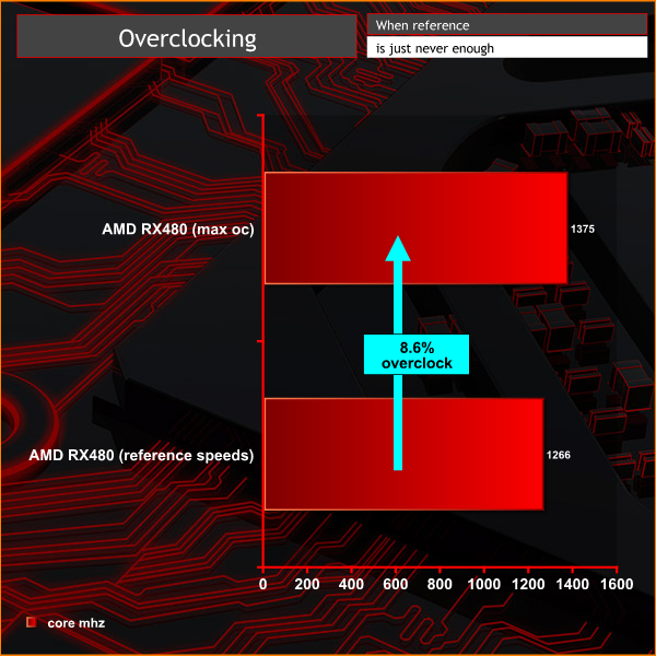 overclocking